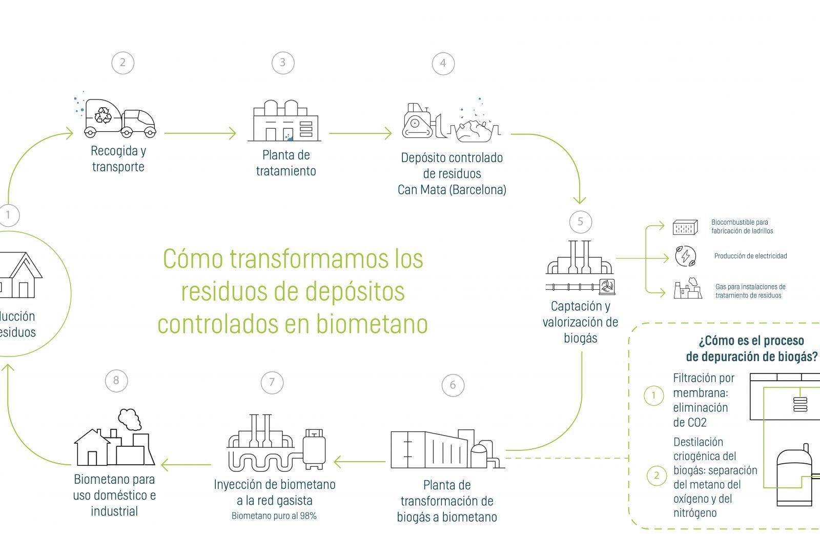 como-transformamos-los-residuos-en-biometano-1920x1080