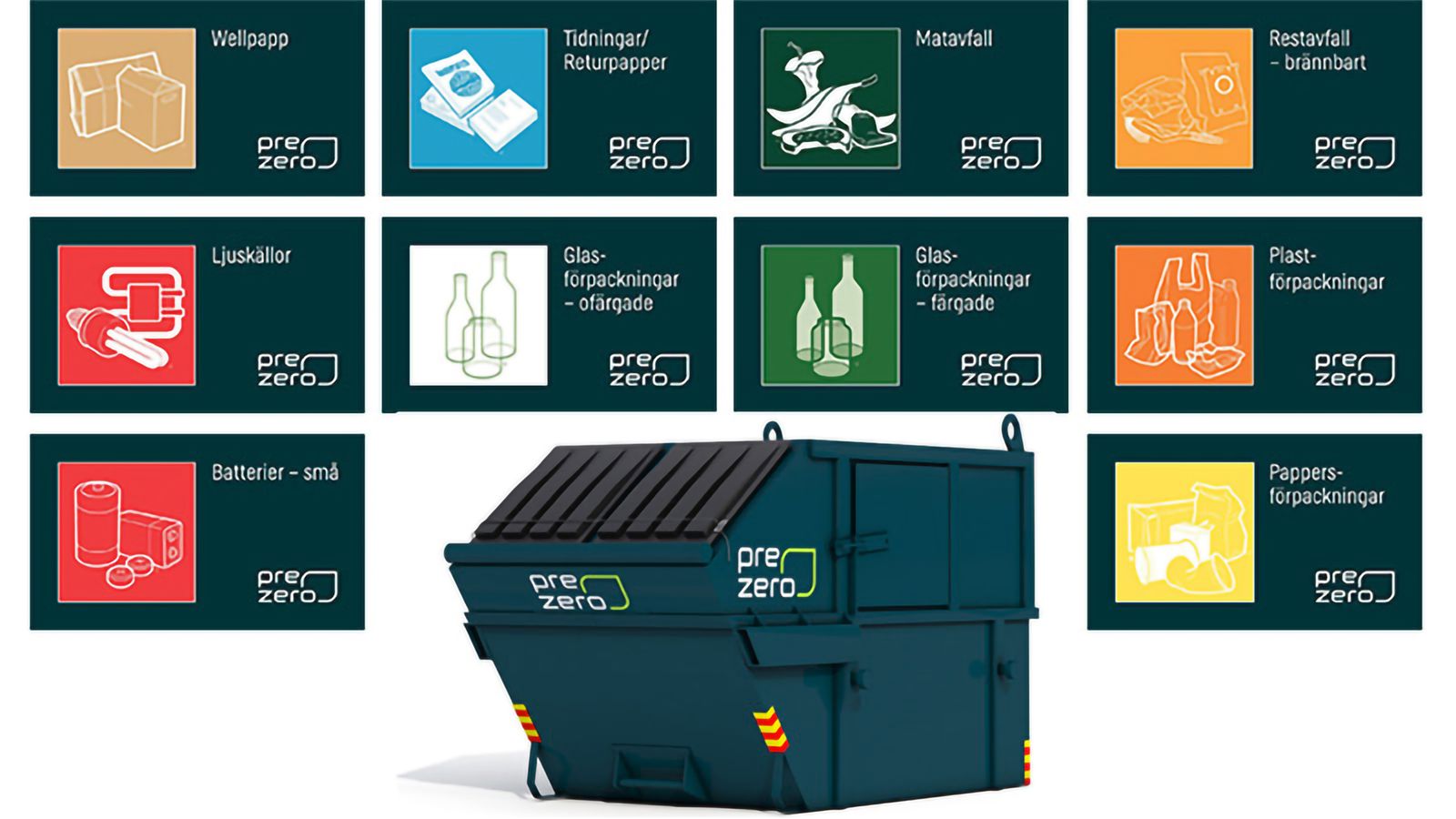 Collagebild på PreZeros sorteringsdekaler runt en grön PreZero-container