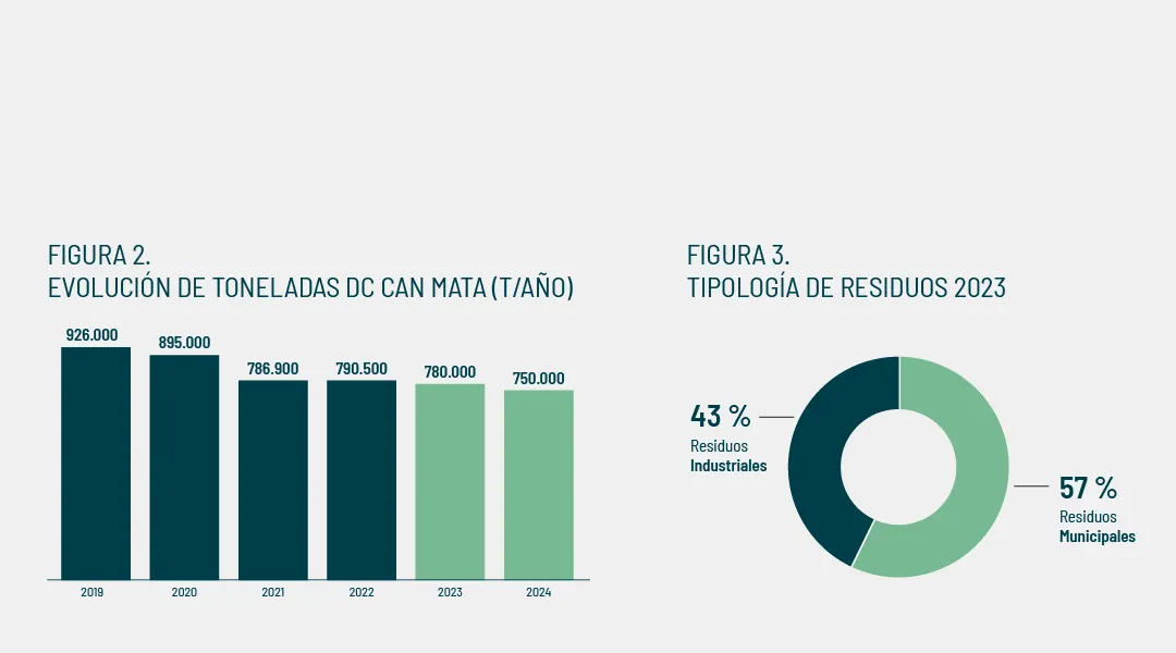 Grafico_CanMata_2