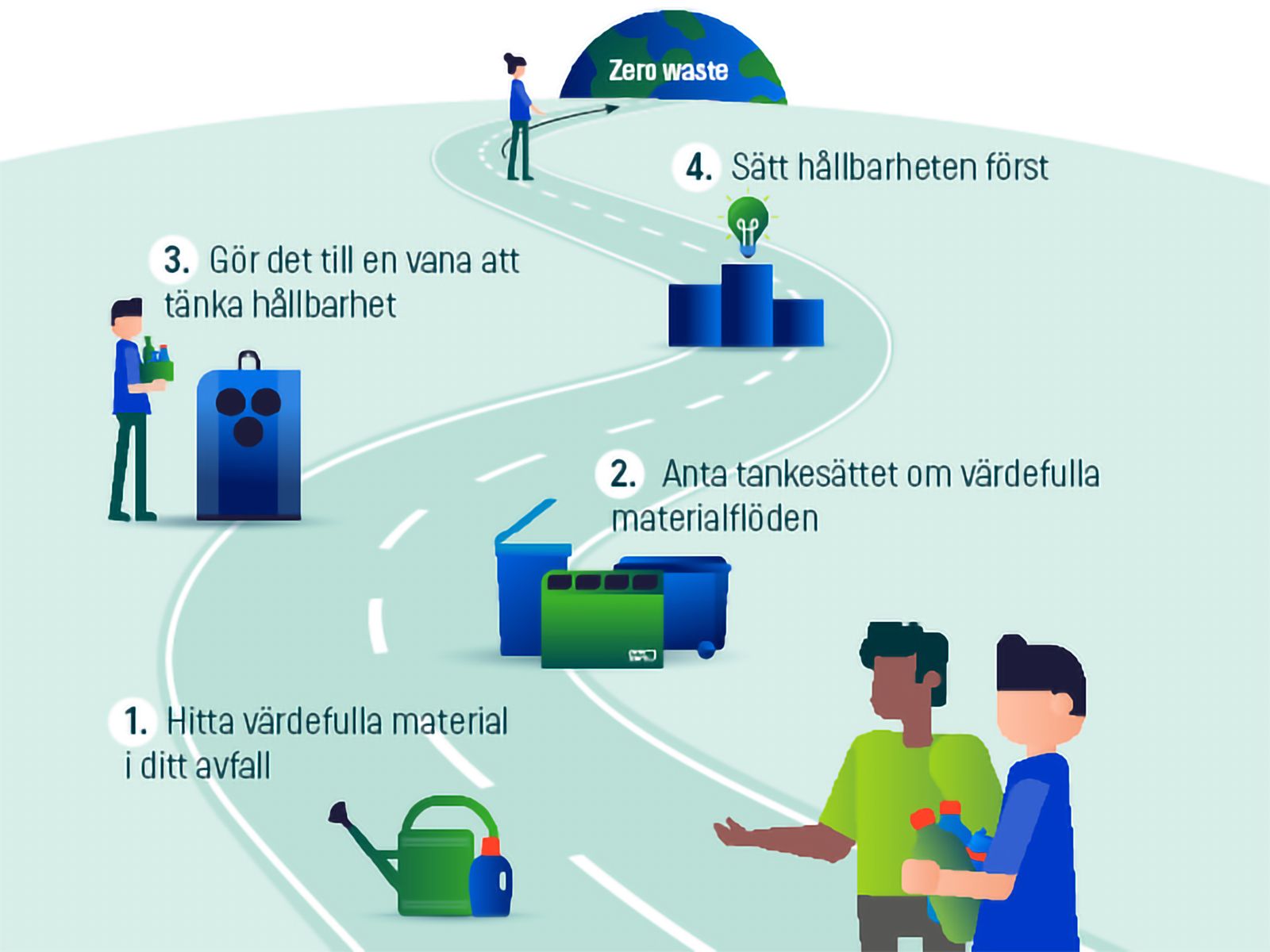 illustration över väg mot Zero Waste
