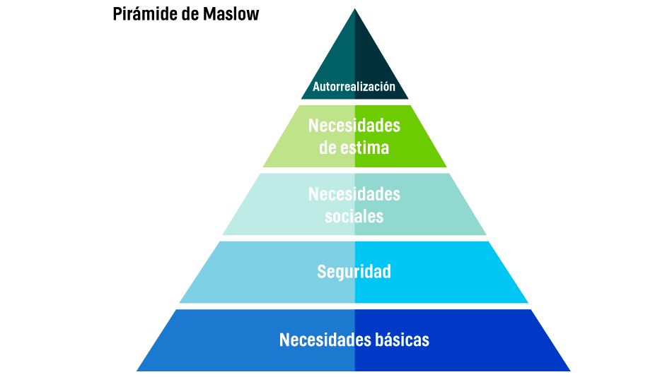 piramide-maslow-2022