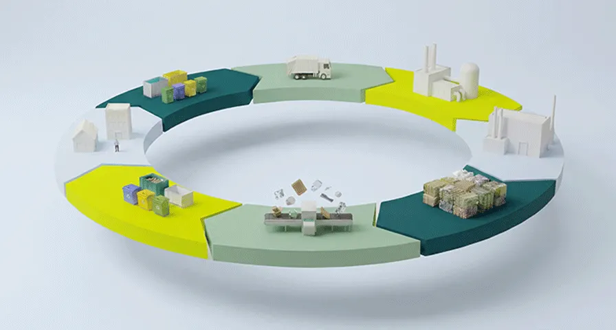 [Généré par l'IA] Une infographie circulaire montre le processus de recyclage des ménages en passant par la collecte et le recyclage