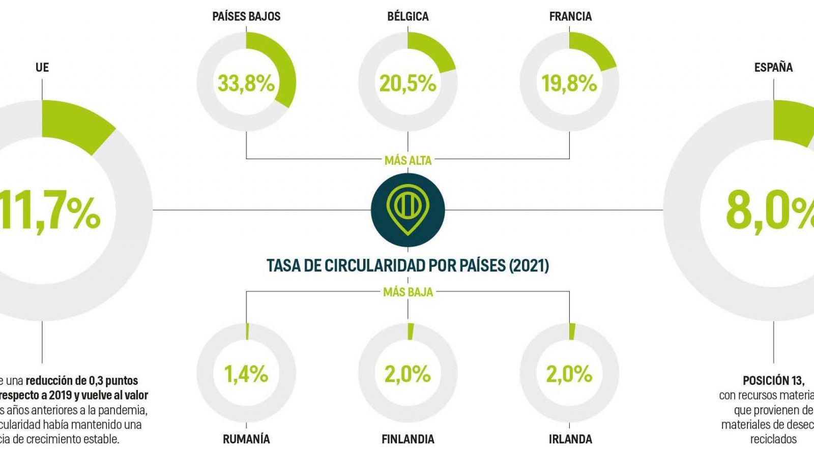 grafico-2-la-circularidad-de-los-materiales-1920x883