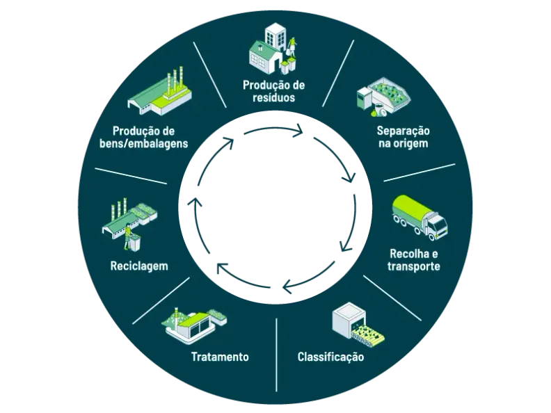 Economia Circular_PreZero Portugal